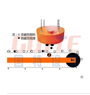 건축물 매장 컨베이어 벨트 RCDB N52 자석형 전자기 철분기