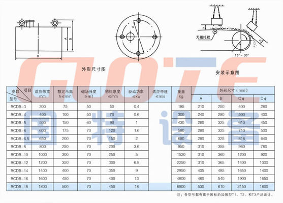 220V/380V 고자기장 전자기 분리기 전기 자기 철 제거기