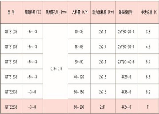 에너지 광업 산업 실리카 모래 탈수
