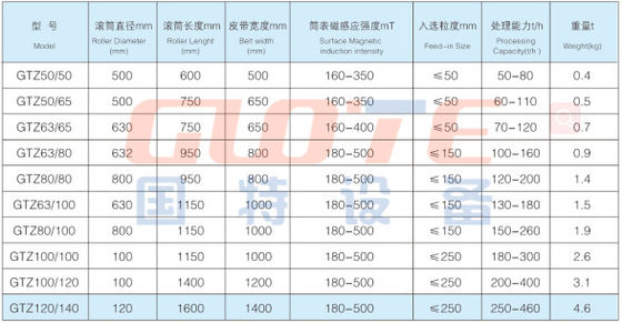 광산 장비용 영구 자석 헤드 롤리 분리기 보장된 성능