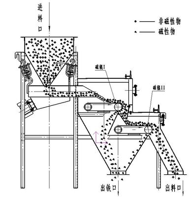 0.4-10t/h Weifang Guote 광업 장비 Co.의 자석 롤러 분리 기계